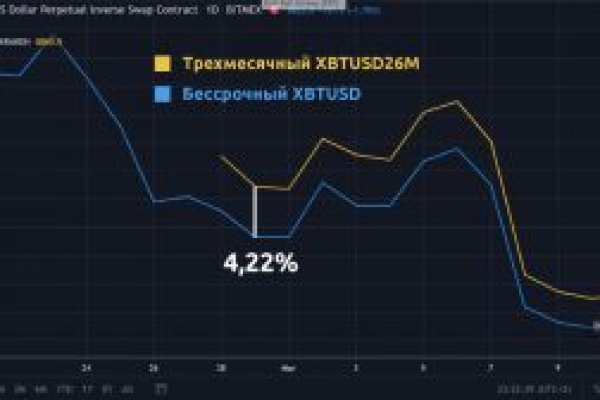 Кракен вход магазин